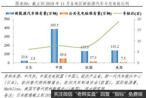 任泽平股市最新相关消息：全球新能源汽车发展报告2020：汽车百年大变局40