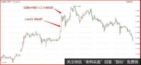 鹰眼实盘：美国再次释放示好信号？