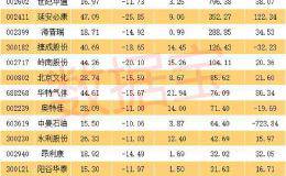 资金最青睐这些个股 隐藏网红经济新贵、云游戏龙头、特斯拉概念