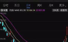 今年已暴涨50%！人造肉第一股又火了 A股已跟风躁动