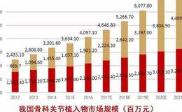 股票知识｜威高股份凭什么分拆上市？