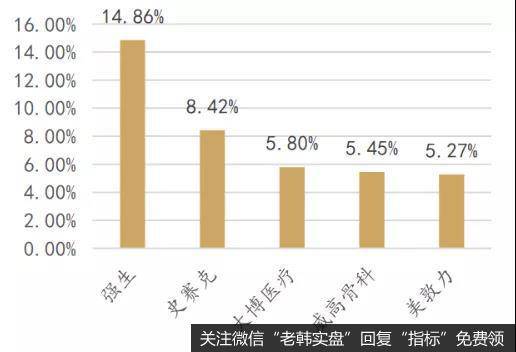 进口替代充分的骨科创伤