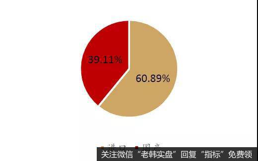 我国骨科脊柱类耗材市场格局