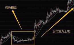 股票知识｜当股票市场处在牛市行情时怎样寻找强势横盘的<em>黑马股</em>？