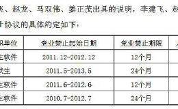 上能电气涉险过会 信息披露真实性几何？