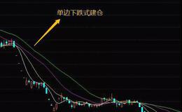 <em>股票知识大全</em>｜庄家单边下跌式建仓的案例分析和庄家单边下跌式建仓的特征
