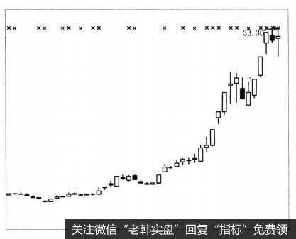 投资者在进行板块操作时要注意什么?
