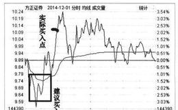 为什么发掘和持有牛股是高盈利的关键？