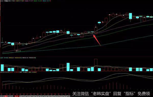 把握庄股的走势是由很大帮助的