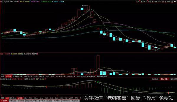 中继型低开阳线