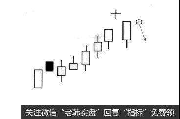 跳空十字星K线形态的概念