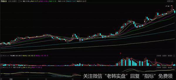 跳空十字星K线形态实战案例