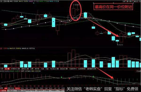 镊子线K线形态实战案例