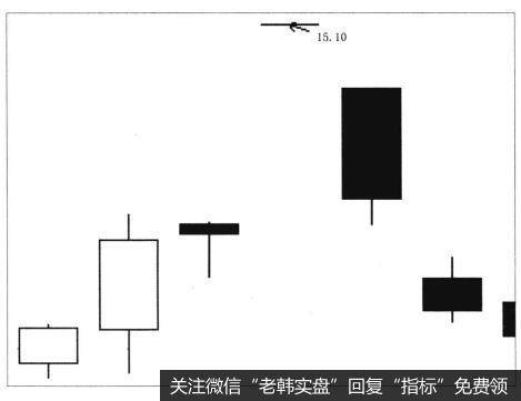 云南盐化（002053）在“抢盐风波”前后的走势是什么样的？