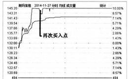 投资者在实际操作过程中对成交量和价格间的关系要注意什么？