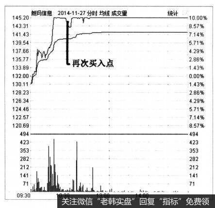 投资者在实际操作过程中对成交量和价格间的关系要注意什么？