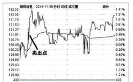 为什么成交量可作为投资者判断价格趋势的一种信息工具？