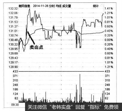 为什么成交量可作为投资者判断价格<a href='/zuoyugen/290230.html'>趋势</a>的一种信息工具？