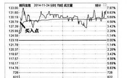 投资者怎样进行企业外部分析？