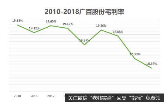 控费导致业绩回暖，但广百股份仍面临较多难题