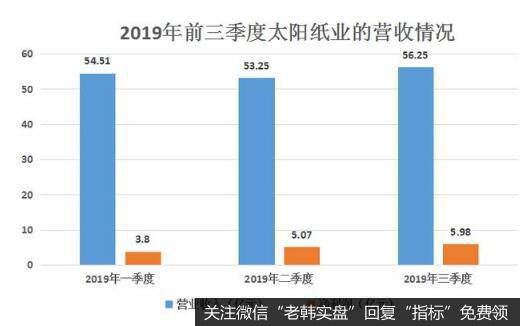 造纸行业一直处于低迷状态，甚至曾经为保价停产。