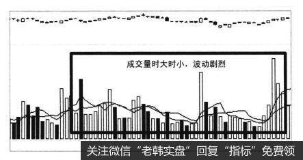 国民技术（300077）日线走势