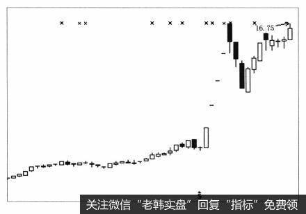 新股民在交易中容易出现什么风险？