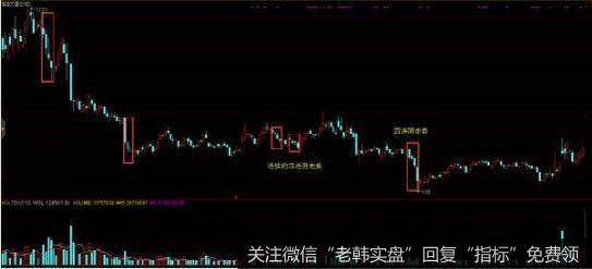 四阴收阳买入法的机会很多，几乎每天都有机会