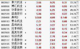 1月15日板块复盘：数字货币产业链梳理 机构建议围绕三条主线寻找投资机会（附图表）