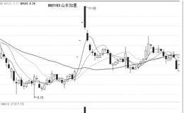 看清黑马幕后的推手：主力的基本类型及特性