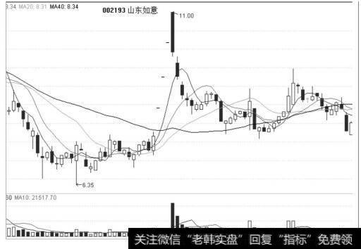 短线主力