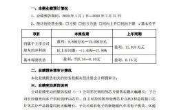 航锦科技发布两市首份一季度业绩预告