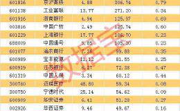 明天见！日赚2800万  “碾压”A股90%上市公司 它终于要来了