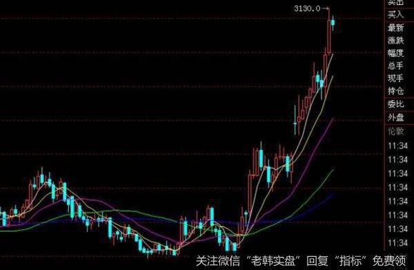 蔡钧毅<a href='/caijunyi/290233.html'>股市</a>最新消息：收尾行情将降至