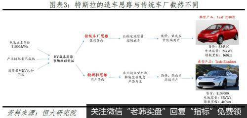 任泽平股市最新相关消息：特斯拉研究报告：重塑汽车产业竞争格局2