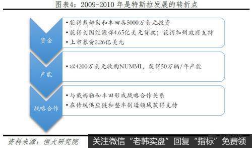 任泽平股市最新相关消息：特斯拉研究报告：重塑汽车产业竞争格局3