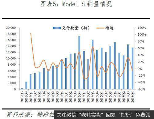 任泽平股市最新相关消息：特斯拉研究报告：重塑汽车产业竞争格局4