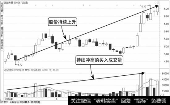 冠城大通K线走势图