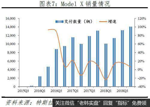 任泽平股市最新相关消息：特斯拉研究报告：重塑汽车产业竞争格局6