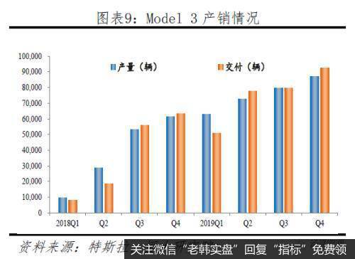 任泽平股市最新相关消息：特斯拉研究报告：重塑汽车产业竞争格局8