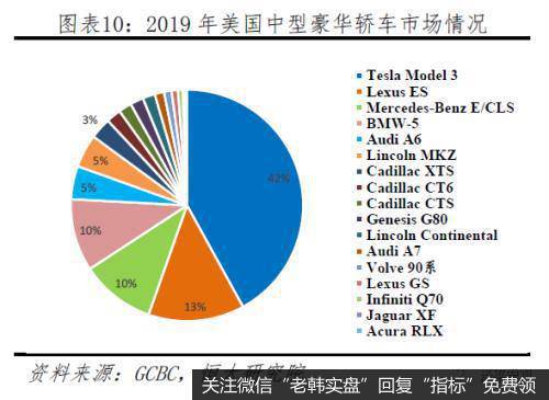 任泽平股市最新相关消息：特斯拉研究报告：重塑汽车产业竞争格局9