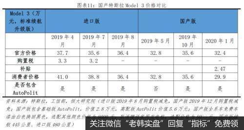 任泽平股市最新相关消息：特斯拉研究报告：重塑汽车产业竞争格局10