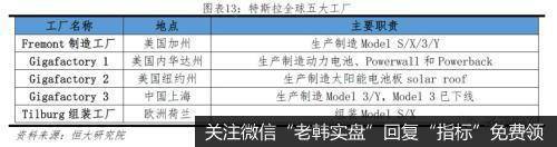 任泽平股市最新相关消息：特斯拉研究报告：重塑汽车产业竞争格局12