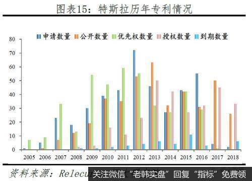 任泽平股市最新相关消息：特斯拉研究报告：重塑汽车产业竞争格局13