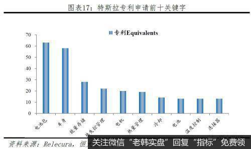 任泽平股市最新相关消息：特斯拉研究报告：重塑汽车产业竞争格局15