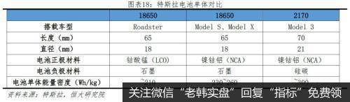 任泽平股市最新相关消息：特斯拉研究报告：重塑汽车产业竞争格局16