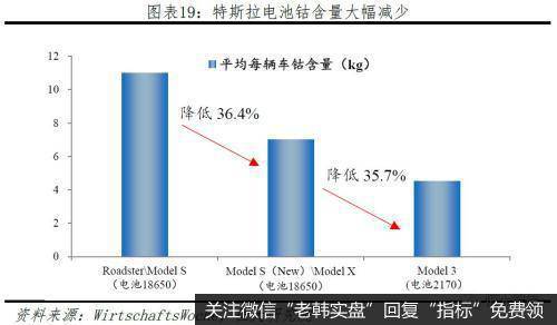 任泽平股市最新相关消息：特斯拉研究报告：重塑汽车产业竞争格局17