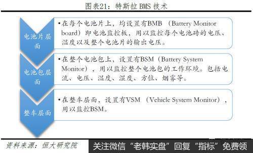 任泽平股市最新相关消息：特斯拉研究报告：重塑汽车产业竞争格局19