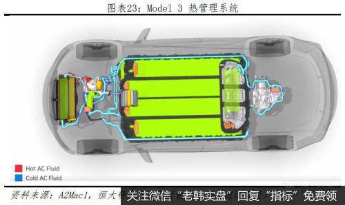 任泽平股市最新相关消息：特斯拉研究报告：重塑汽车产业竞争格局21