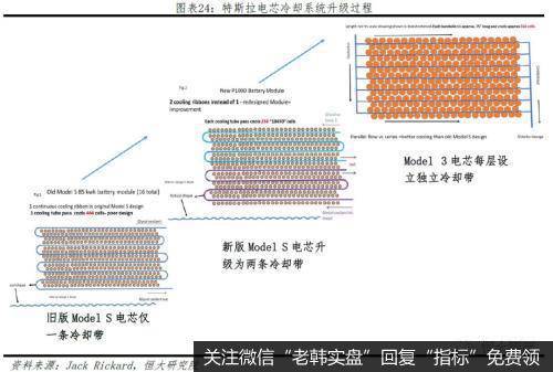 任泽平股市最新相关消息：特斯拉研究报告：重塑汽车产业竞争格局22